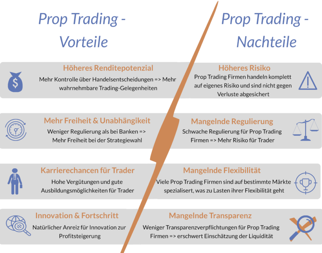 Prop Trading Vorteile Nachteile erklärt