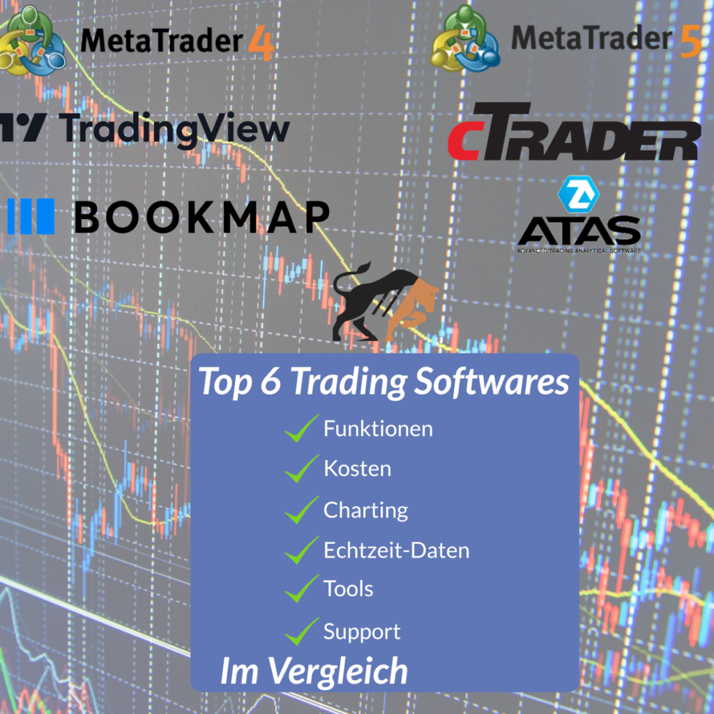 Die 6 besten Trading Software in Österreich im Vergleich