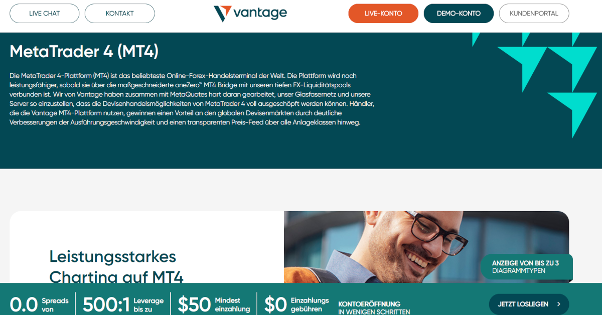 Vantage Markets Website mit Info zu MT4